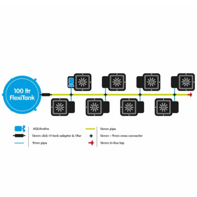Autopot System 8 Pot 