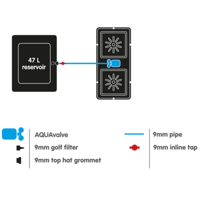 AutoPot Easy2Grow 2 / 47L 