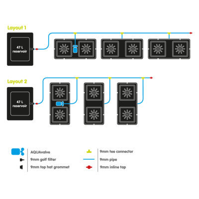 AutoPot Easy2Grow 6 / 47L 