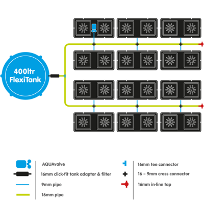 Easy2Grow 24 mit 225L Tank - Hydroponiksystem