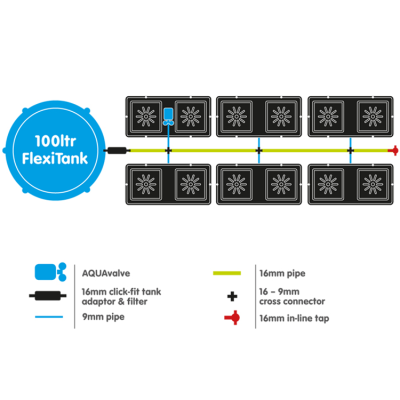 Easy2Grow 12 (NU FlexiTank) - sistem hidroponic