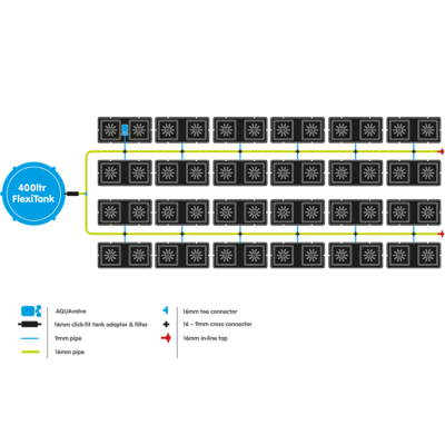 Easy2Grow 48 с резвервоар 400L