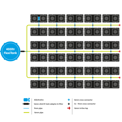Easy2Grow 60 с резвервоар 400L