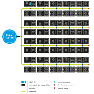 Easy2Grow 80 с резвервоар 750L