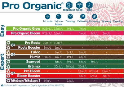 Pro Organic Grow - органичен тор за растеж