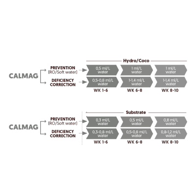 Calmag - calcium and magnesium supplement