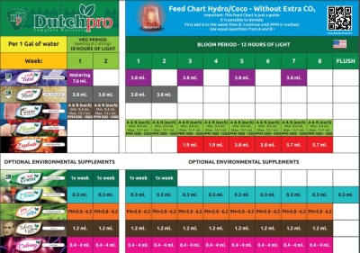 DutchPro Multi Total - Bodenverbesserer