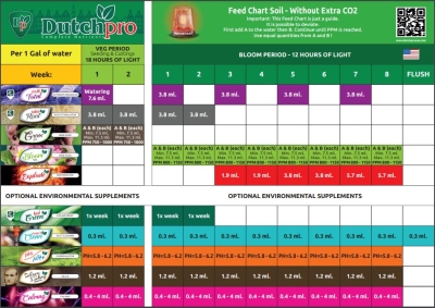 DutchPro Multi Total - Bodenverbesserer