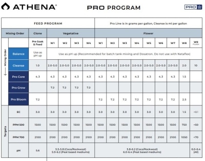 Athena Pro Core 11.36kg - Expanded stimulator
