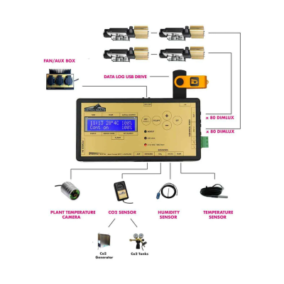 Dimlux Maxi Controller  - контролер 