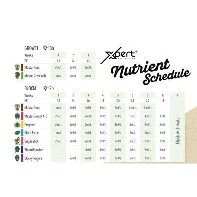 Master Pack - a complete set for your plants