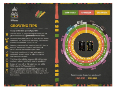 Juju Royal I&I Pack - 3х250мл