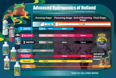 Root Stimulator 250ml