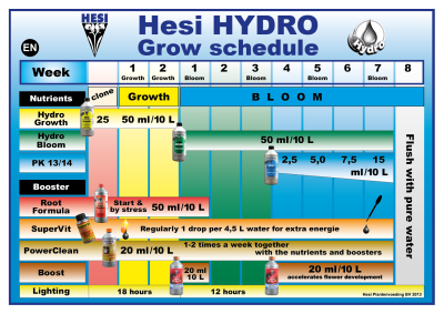 Hydro Bloom  - минерален тор за цъфтеж в хидропоника