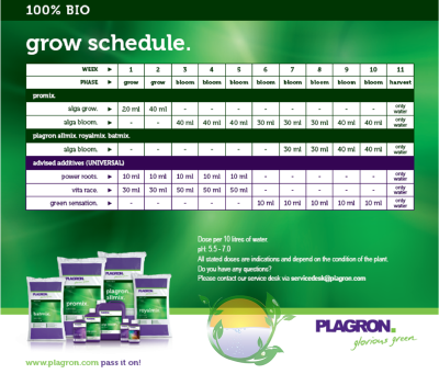 Plagron Alga Bloom 1L