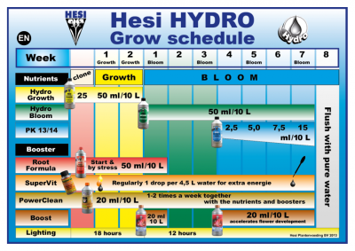 HESI PK 13/14 - flowering stimulator