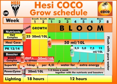 HESI PK 13/14 - flowering stimulator
