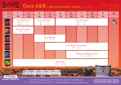 Blütenaufbauflüssigkeit 250 ml