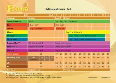 Ferro PK Bloom Booster Enriched 10L