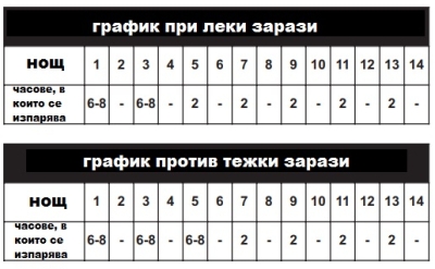 HotBox Sulfume - Schwefelverdampfer