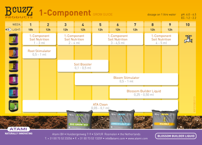 Blütenstimulator - Blütenstimulator
