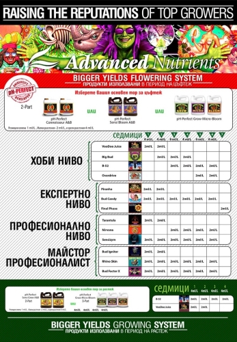 pH Perfect Bloom - минерален тор за растения