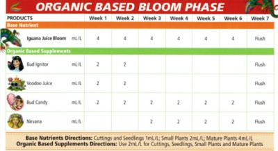 Iguana Juice Bloom - organic bloom fertilizer