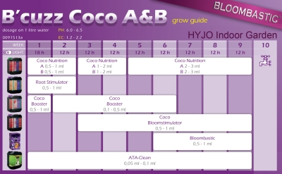 BLOOMBASTIC - bloom stimulator for the last weeks