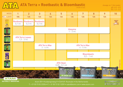 ATA Clean - cleaning solution