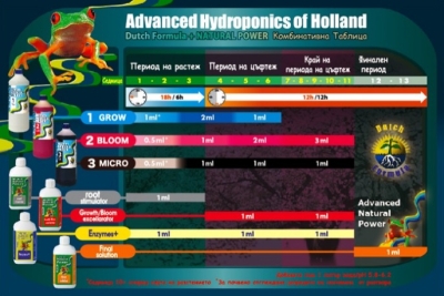 Dutch Formula Grow/Bloom/Micro 1L - комплект минерални торове за растеж и цъфтеж