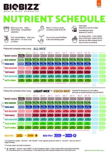 Biobizz Starter Pack