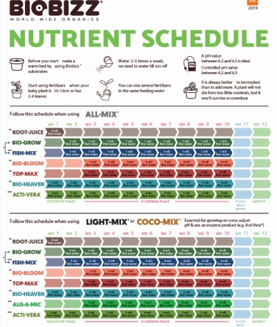 Biobizz Try Pack Outdoor
