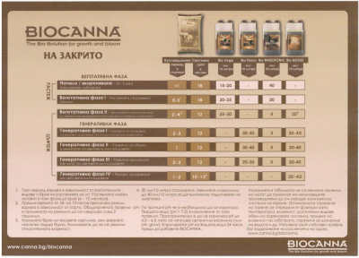 Canna BIO Boost 1L - органичен стимулатор на цъфтеж
