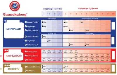 Palm Tree Ash - сух органичен тор за  цъфтеж
