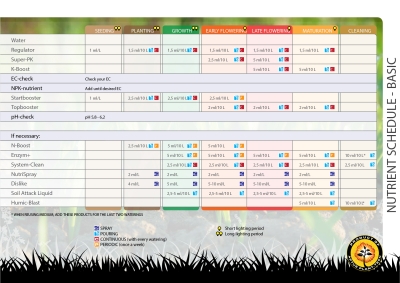 APTUS Regulator – Wachstums- und Blühstimulator