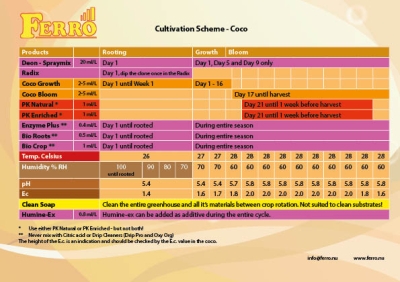 Ferro Bio Crop – Wachstums- und Blühstimulator