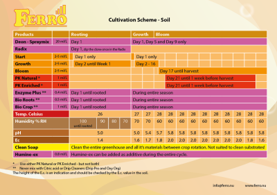 Ferro Standart Growth A + B - basic mineral fertilizer for growth