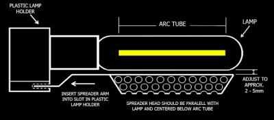 Adjust-A-Wings AVENGER (medium) - рефлектор за лампа 400W-600W