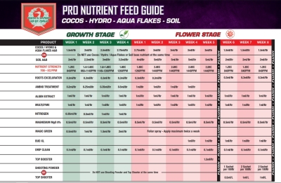 Roots Excelurator - Wurzelstimulator