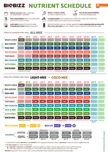 Biobizz Microbes 150gr. - Growth and Bloom Booster