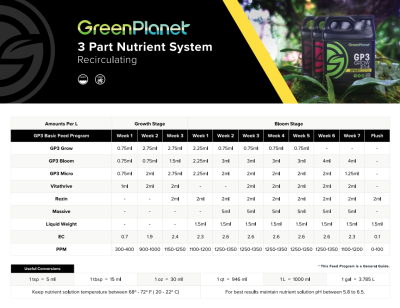 GP3 Grow 4л - Минерален Тор за Растеж