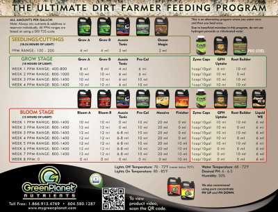 Constructor de rădăcini - Stimulator de rădăcini