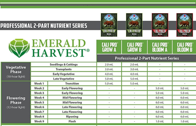 Cali PRO Bloom A+B - минерален тор за цъфтеж