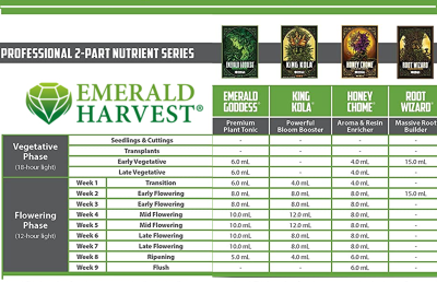 Cali PRO Bloom A+B - минерален тор за цъфтеж