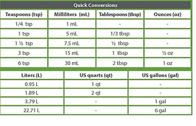 Cali PRO Grow A+B - минерален тор за растеж 