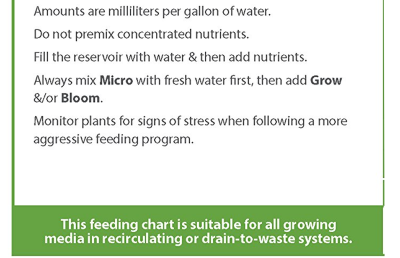 Micro Professional - microelemente