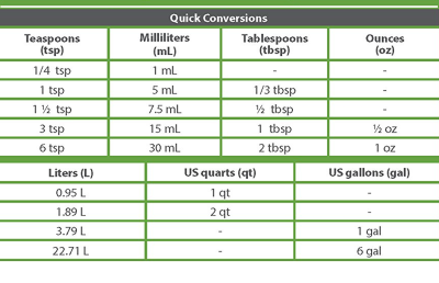 Bloom Professional - минерален тор за цъфтеж