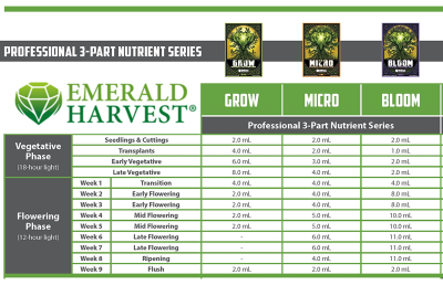 Grow Professional  - минерален тор за растеж 